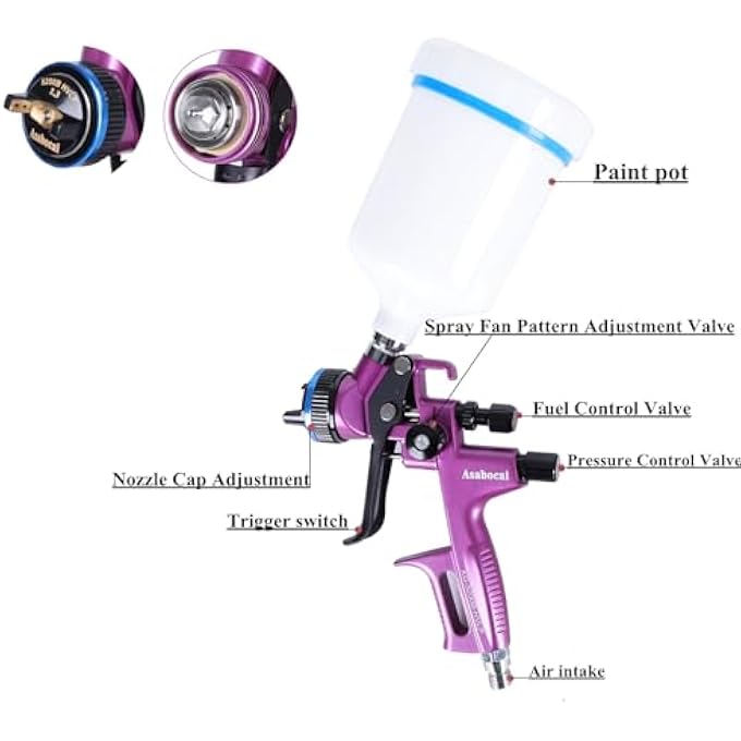 Asabocai AIR SPRAY GUN WITH 1.3 NOZZLES, PAINT GUNS AUTOMOTIVE, CAR PAINT GUN SPRAYER, PAINT GUN FOR HOUSE PAINTING, CAR, FURNITURE, VARNISH AND TOP COAT - Image 3